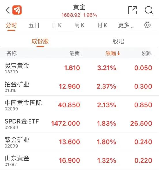 突发！港股跳水，腾讯、京东被大举“扫货”