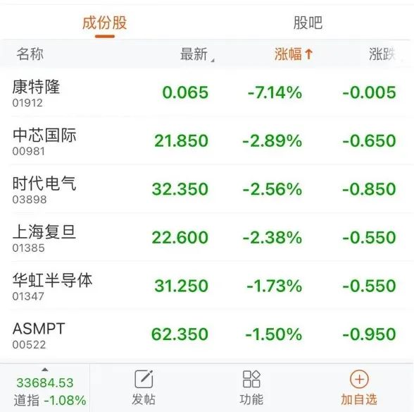 突发！港股跳水，腾讯、京东被大举“扫货”