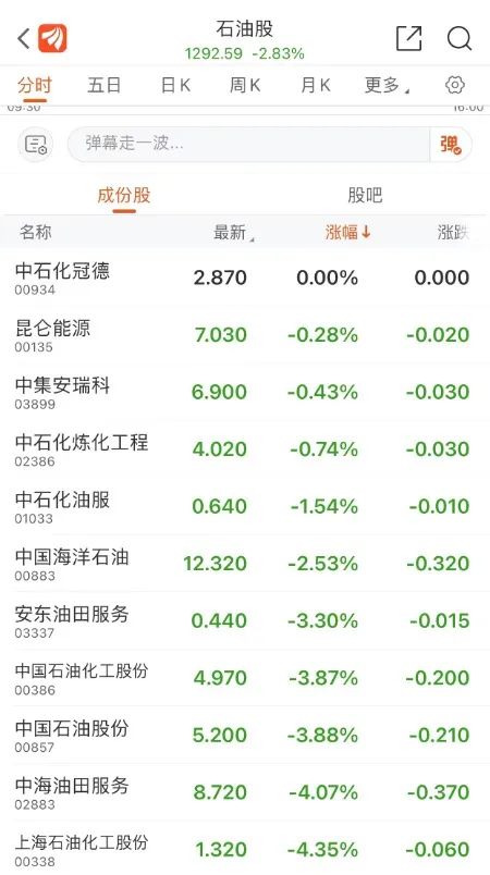 突发！港股跳水，腾讯、京东被大举“扫货”