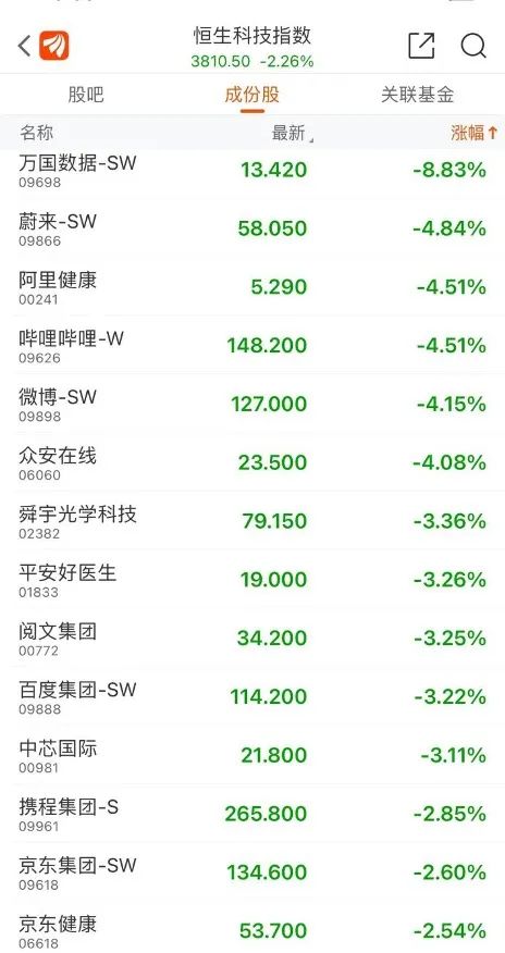 突发！港股跳水，腾讯、京东被大举“扫货”