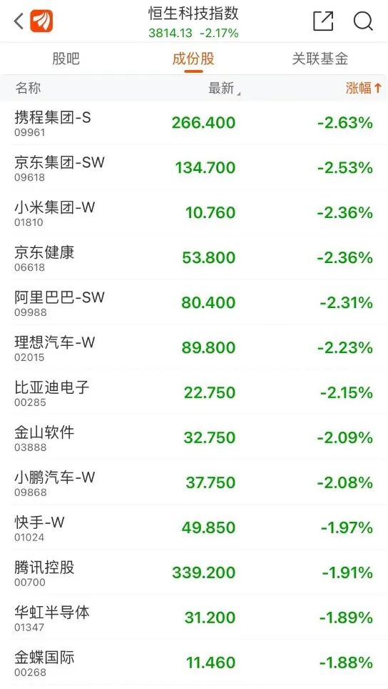 突发！港股跳水，腾讯、京东被大举“扫货”