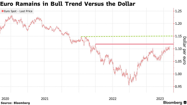 美联储打响首炮后，美元今晚又要“渡劫”黄金有望飞升？
