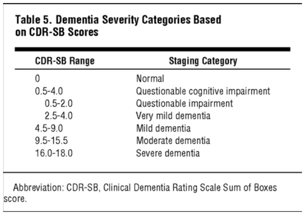 重磅新药的巅峰对决：渤健/卫材与礼来的阿尔兹海默症之战即将到来