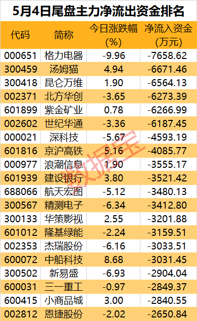 声明:数据宝所有资讯内容不构成投资建议,股市有风险,投资需谨慎。