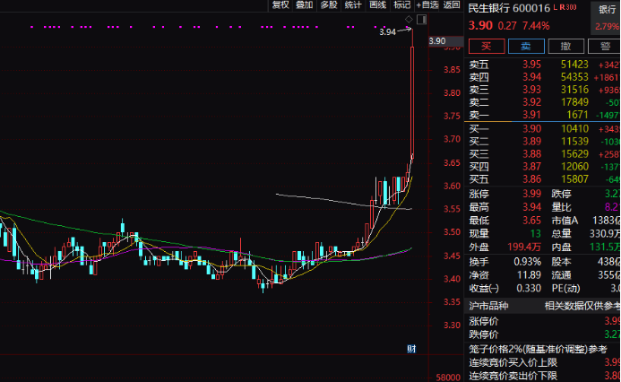 重磅！美中情局网络攻击他国报告发布！大金融、中字头领涨，家电龙头却罕见跌停