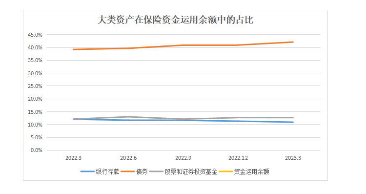 上市险企一季度投资业绩“开门红” 下一步会怎么投？