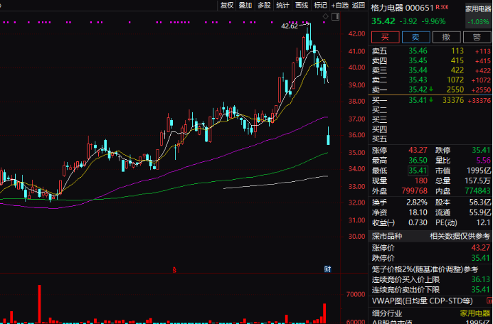 重磅！美中情局网络攻击他国报告发布！大金融、中字头领涨，家电龙头却罕见跌停