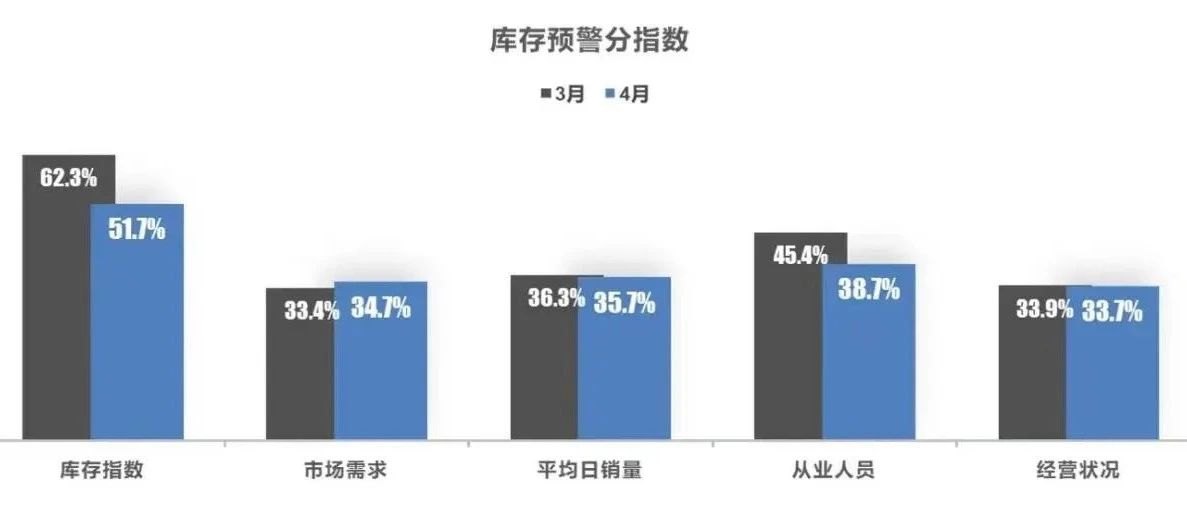 车市价格战降温了吗？