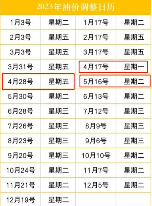 新一轮油价调整时间为5月16日24时|国内油价|变化率|汽柴油_新浪新闻