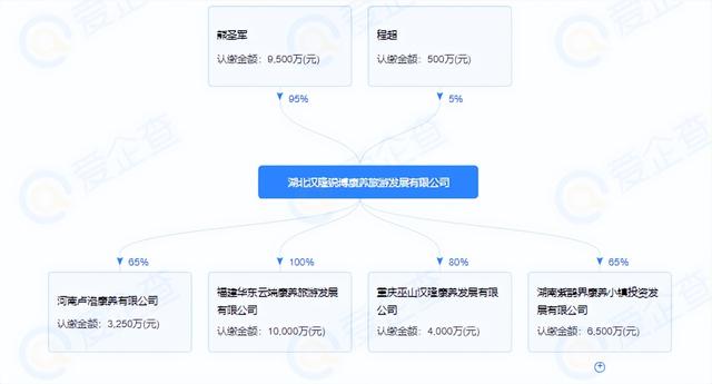 新化县紫鹊界梯田龙普游客接待有限公司（小房企，山沟沟，娄底新化紫鹊界的养老公寓能买吗？）