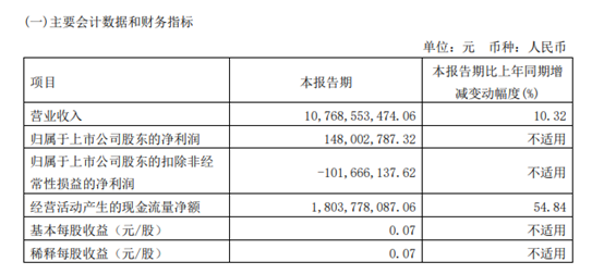 图片来源:安徽江淮汽车集团股份有限公司2023年第一季度报告