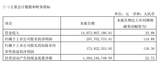 图片来源:北汽福田汽车股份有限公司2023年一季度报告