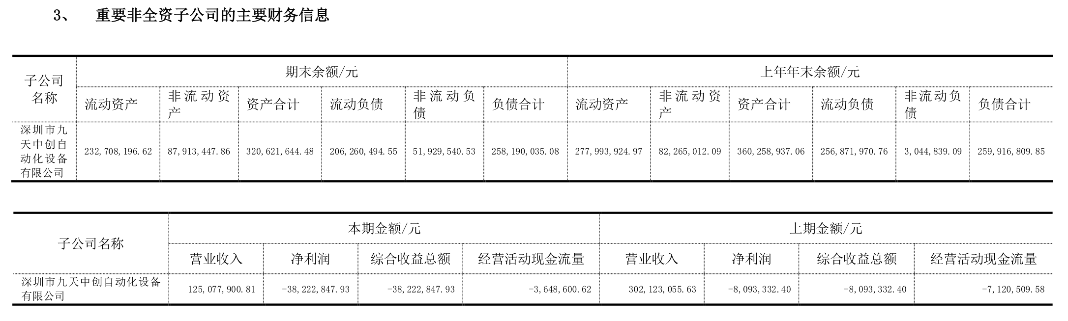 来源:公告
