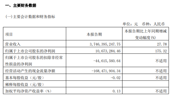图片来源:厦门金龙汽车集团股份有限公司2023年第一季度报告