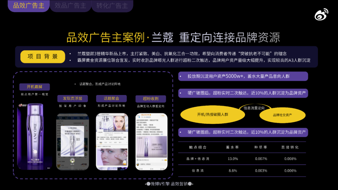 鱼与熊掌如何兼得是什么意思（抖音如何运营和营销鱼和熊掌如何兼得？微博V引擎探索「品效合一」营销新模式）