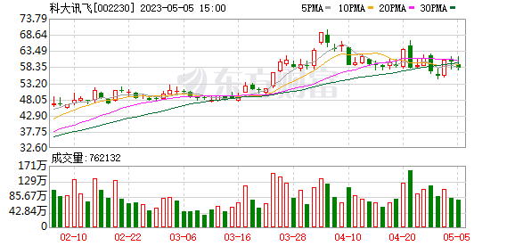 科大讯飞星火认知大模型震撼发布!超ChatGPT七大能力,年内赶超!你期待吗?🔥 科大讯飞星火认知大模型震撼发布!超ChatGPT七大能力,年内赶超!你期待吗?🔥
