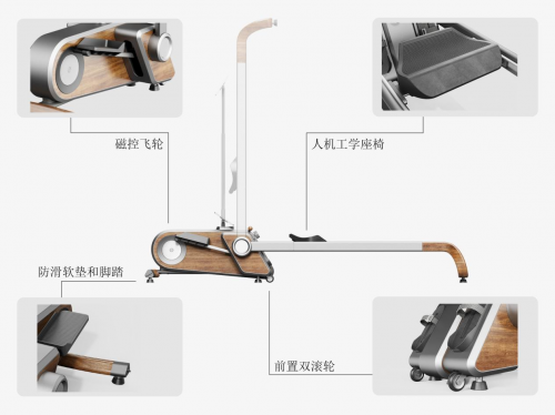 泛亚电竞动境体育新空间全球设计大赛银奖作品推介《家用综合健身器设计(图2)
