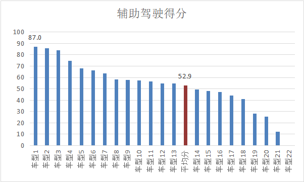 研究报告丨“好用的”辅助驾驶离我们还有多远？