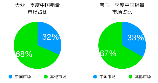 增收不增利 跨国车企Q1为何普遍业绩不佳