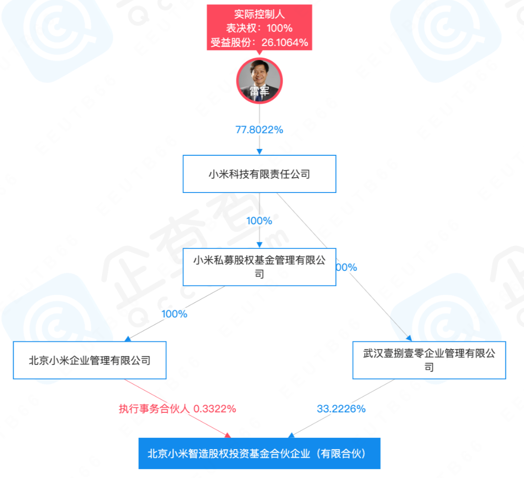 被雷军看好的优优绿能IPO:清华学霸带队,5成收入来自关联方