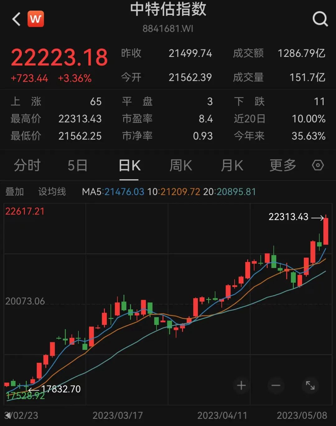 啥是中特股 bce6-a7be394de85e875f9f060c922bfd6bac.jpg