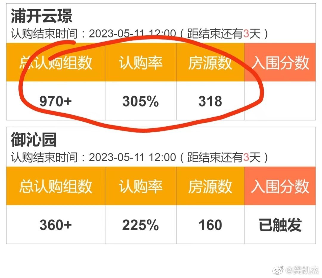 上海的新房得房率只有65%,均价9万左右,还有那么多人疯抢|上海市_新浪新闻