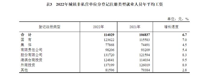 @天津人,2022年平均工资出炉!你“达标”了吗?休闲区蓝鸢梦想 - Www.slyday.coM @天津人,2022年平均工资出炉!你“达标”了吗?休闲区蓝鸢梦想 - Www.slyday.coM