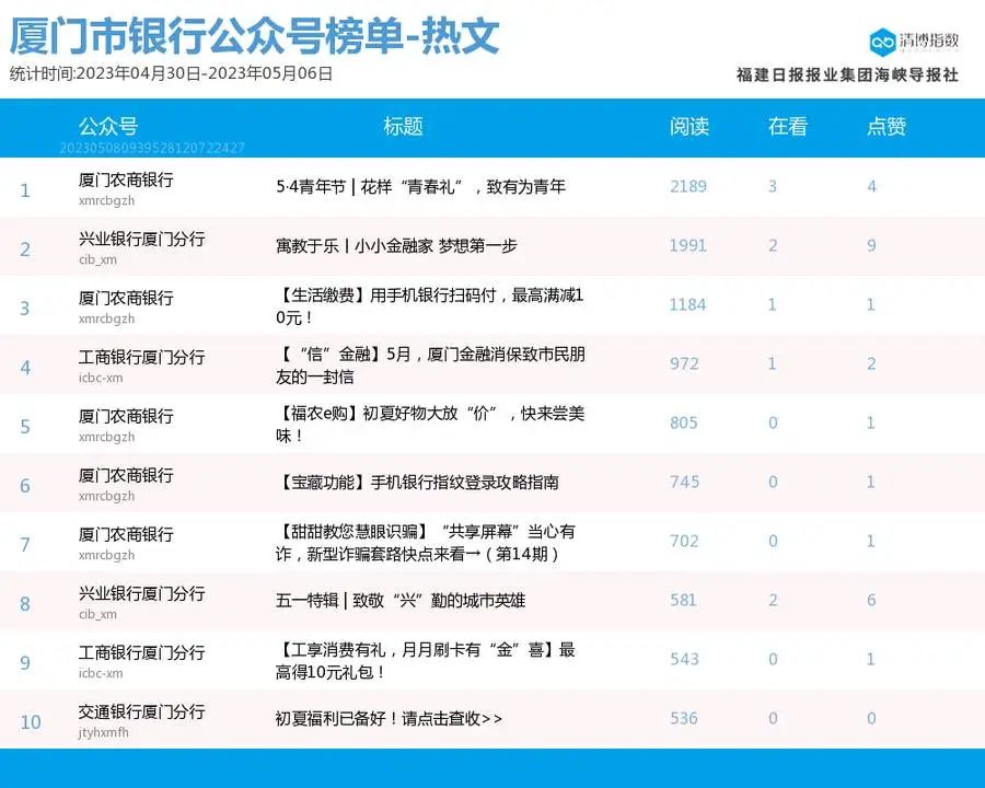 2023年最受欢迎化妆品排行榜：你心目中的最爱上榜了吗？