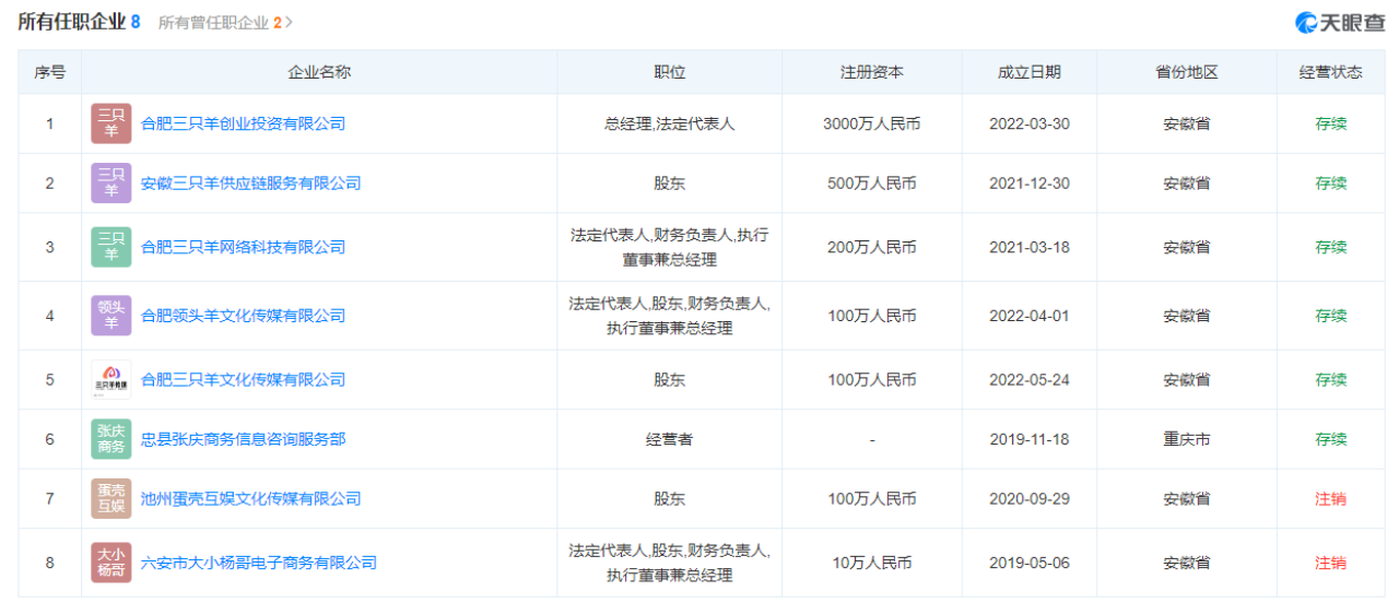三只羊网络直播间演唱会名单 b219-35bbd9a178de273596d207b1a3a9aebe.png