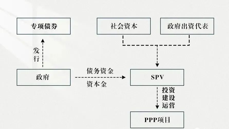 地方政府投融资模式解析