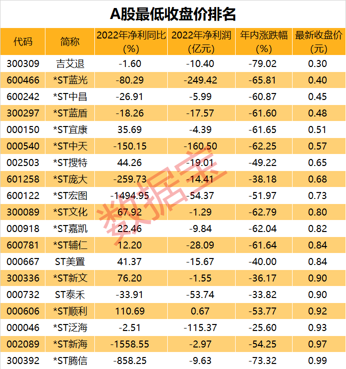声明:数据宝所有资讯内容不构成投资建议,股市有风险,投资需谨慎。