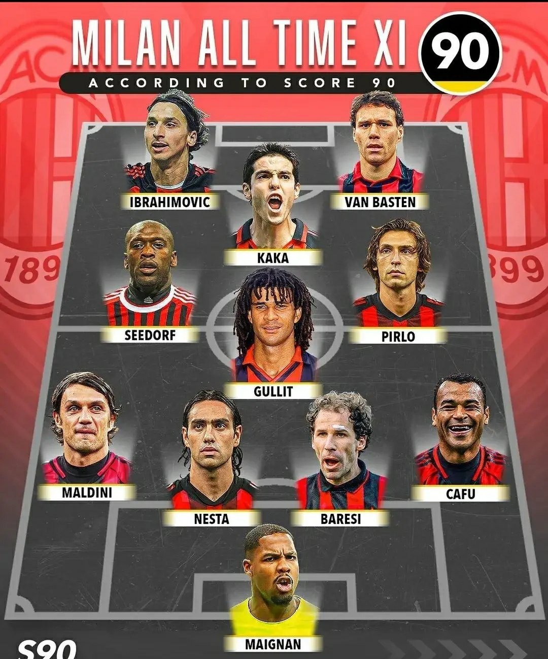 AC米兰传奇名宿回归助阵 青训体系焕新打造未来核心阵容