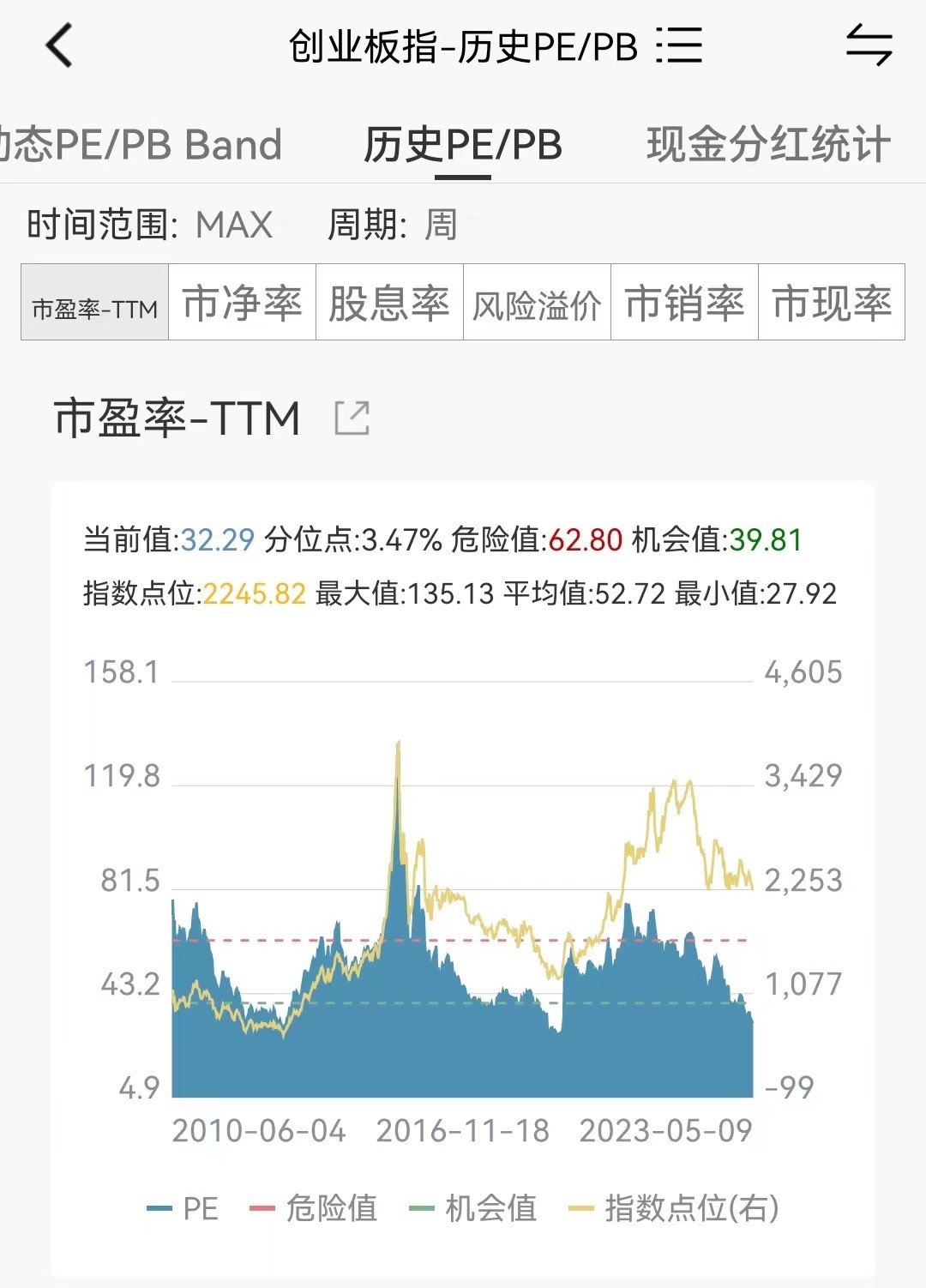 特锐德领涨15.5%，创业板ETF广发（159952）午后拉涨0.45%，连续4个交易日资金净流入