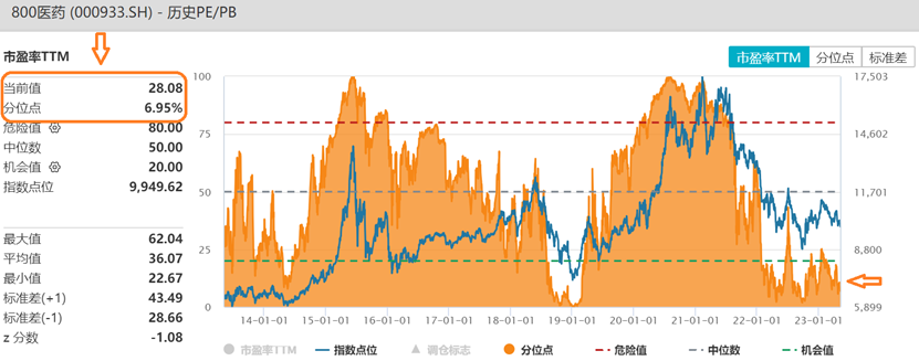 数据来源:Wind,截至2023.5.9