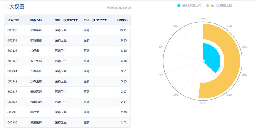 板块震荡走高，医药50ETF（512120）今日已涨0.2%