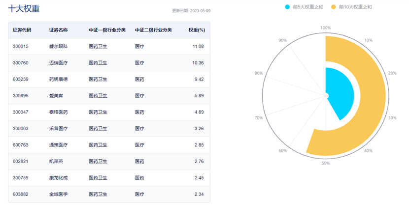 图片来源:中证指数公司