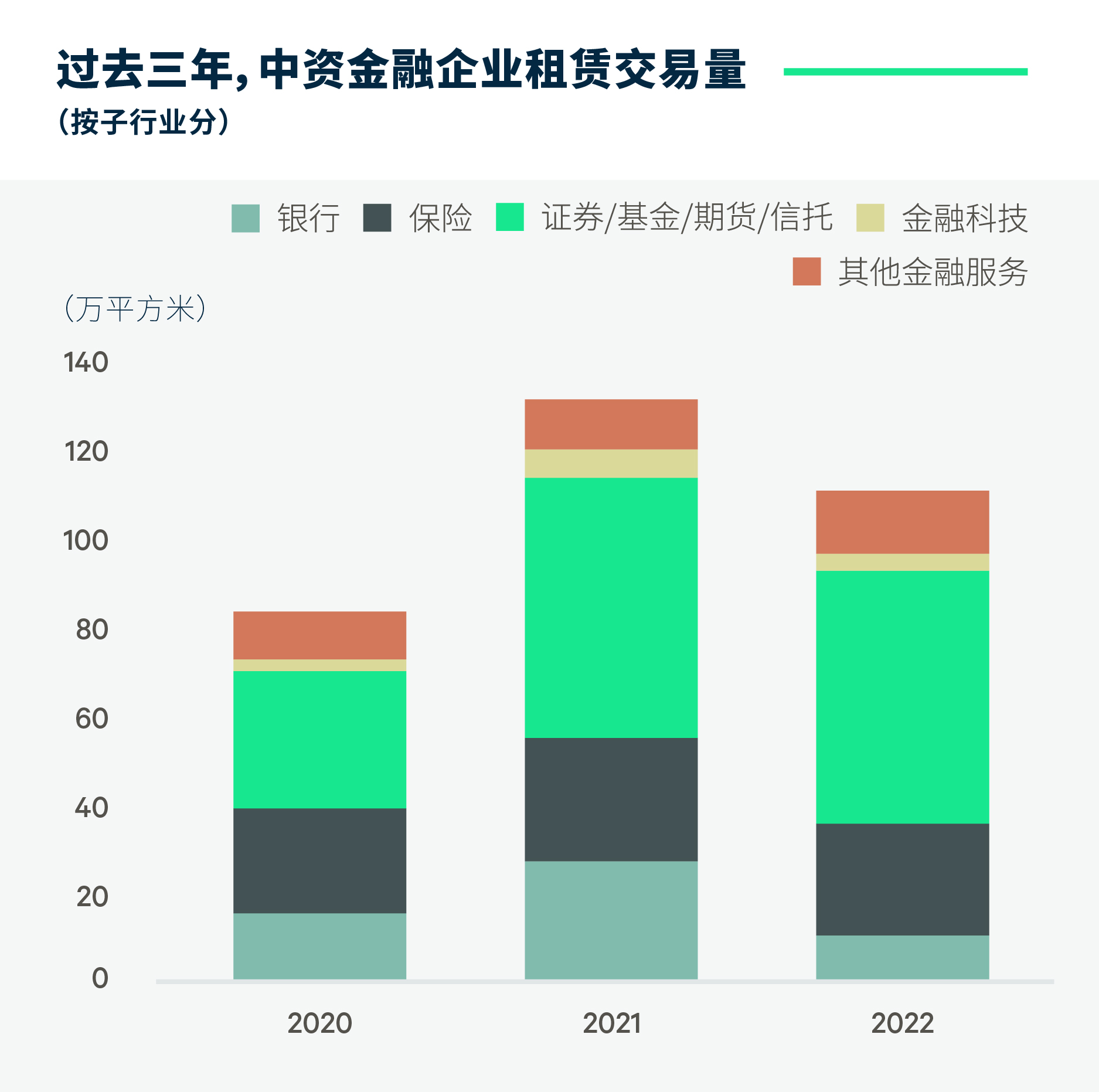 圖/世邦魏理仕研究部