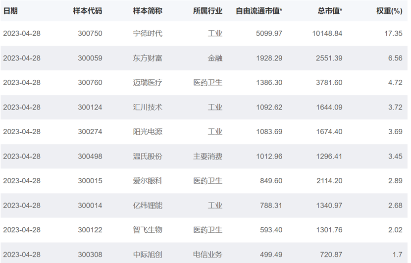 昨日资金净流入超6亿元！创业板ETF（159915）最新规模已超321亿元