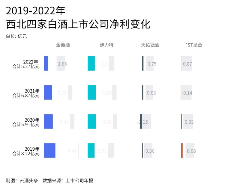 “两增两减”，西北F4如何突围？