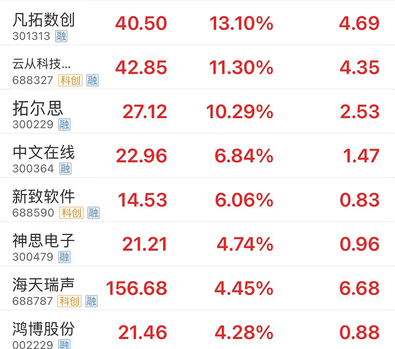 千亿龙头，闪崩跌停！多只热门股，纷纷跳水！