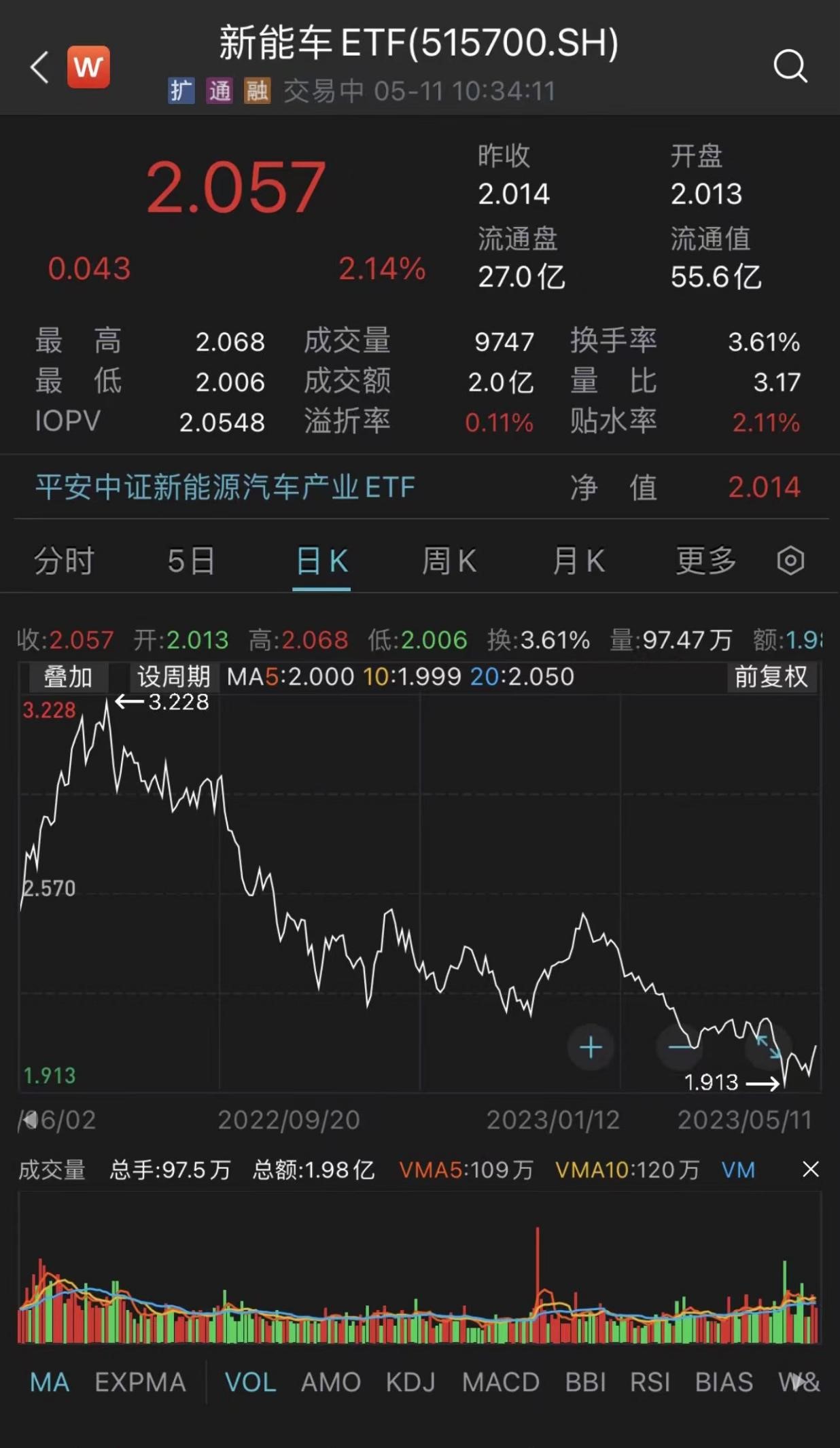 图片来源:wind