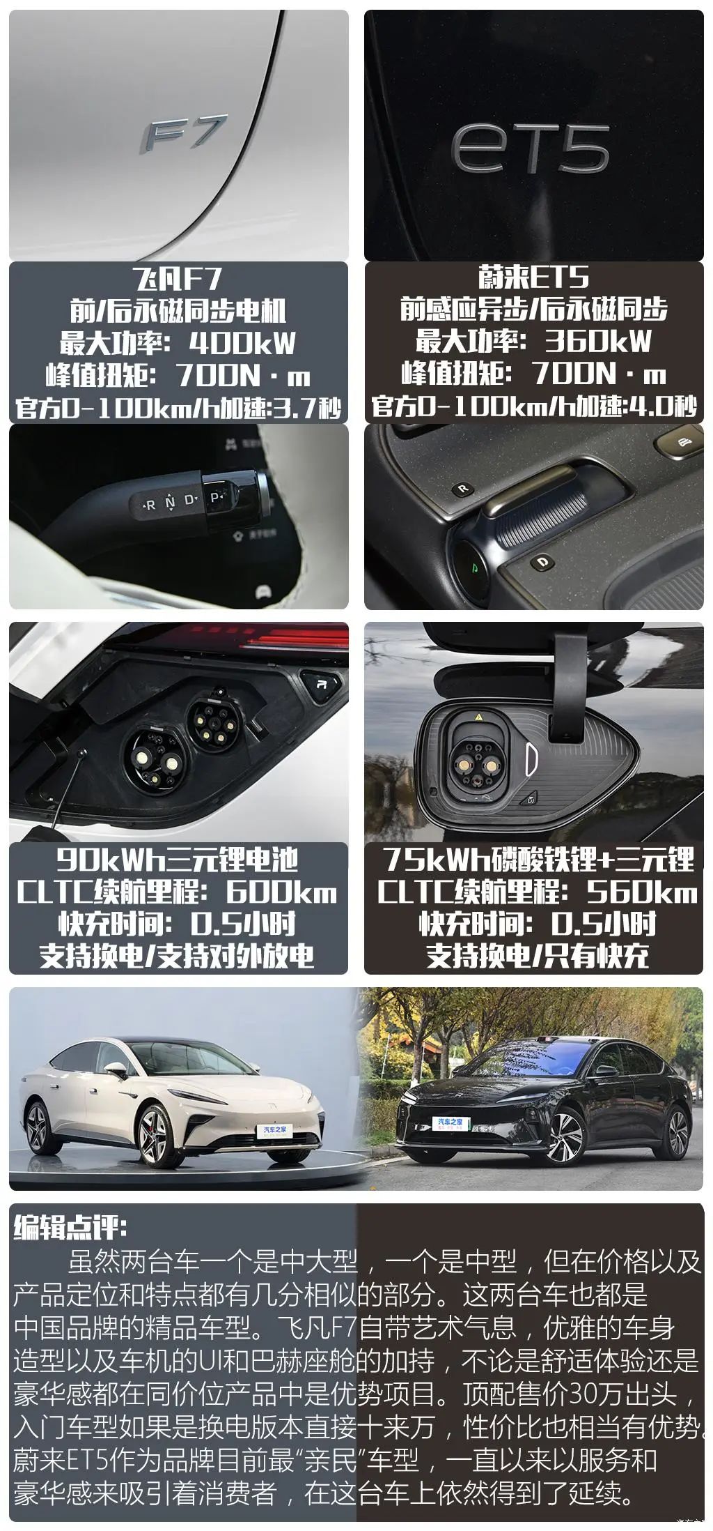 30万买大顶配,3.7秒破百堪比跑车,关键是帅!