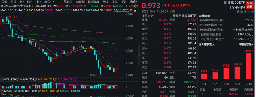 图片来源:wind