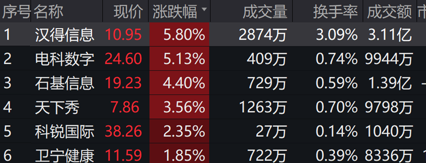图片来源:wind