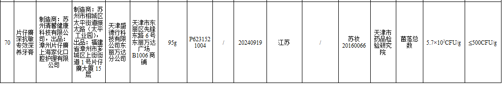 片仔癀原董事长与质量副总同日被查，年内产品曾两度遭通报
