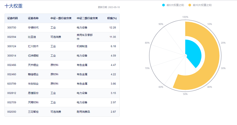 图片来源:中证指数公司