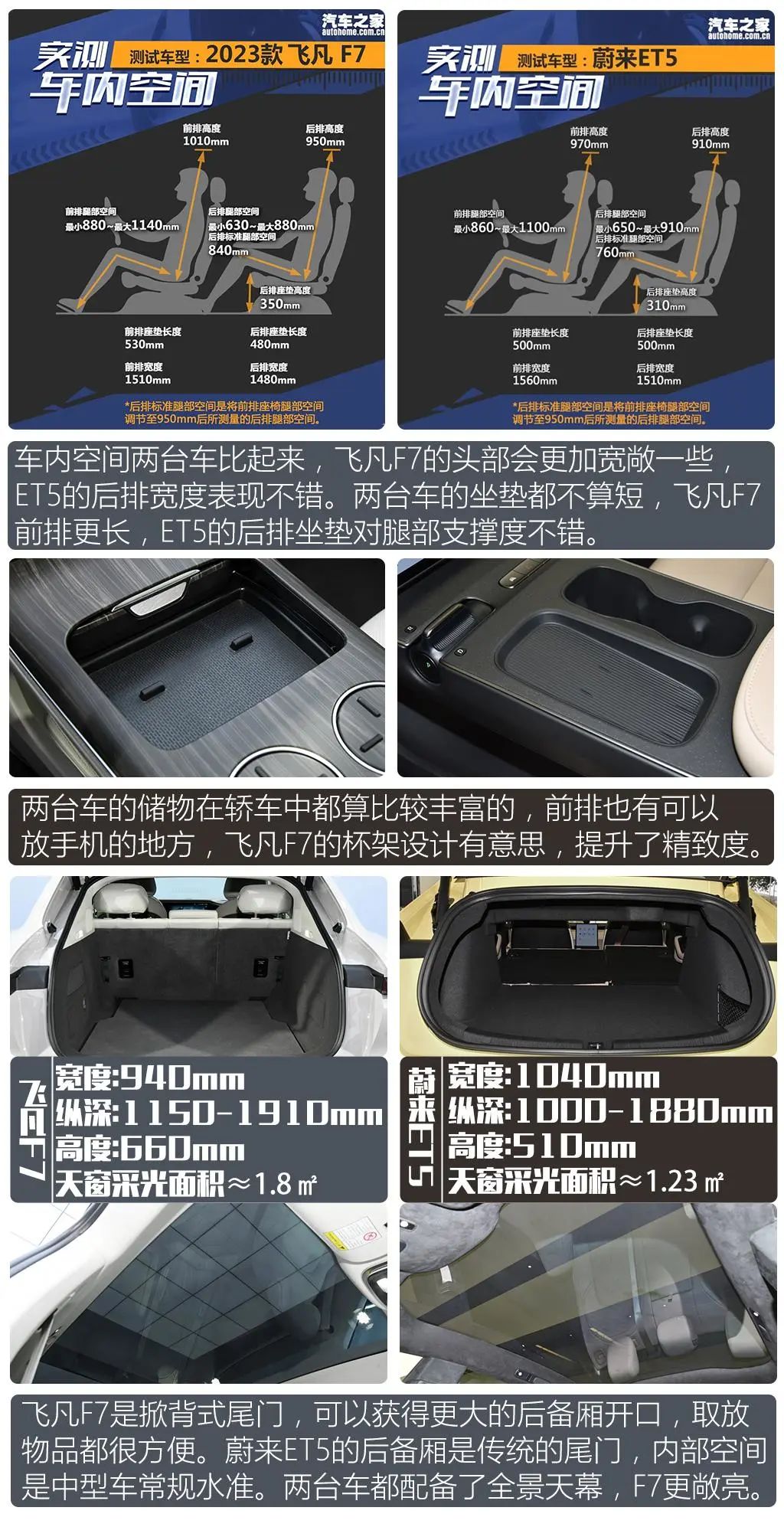 30万买大顶配,3.7秒破百堪比跑车,关键是帅!