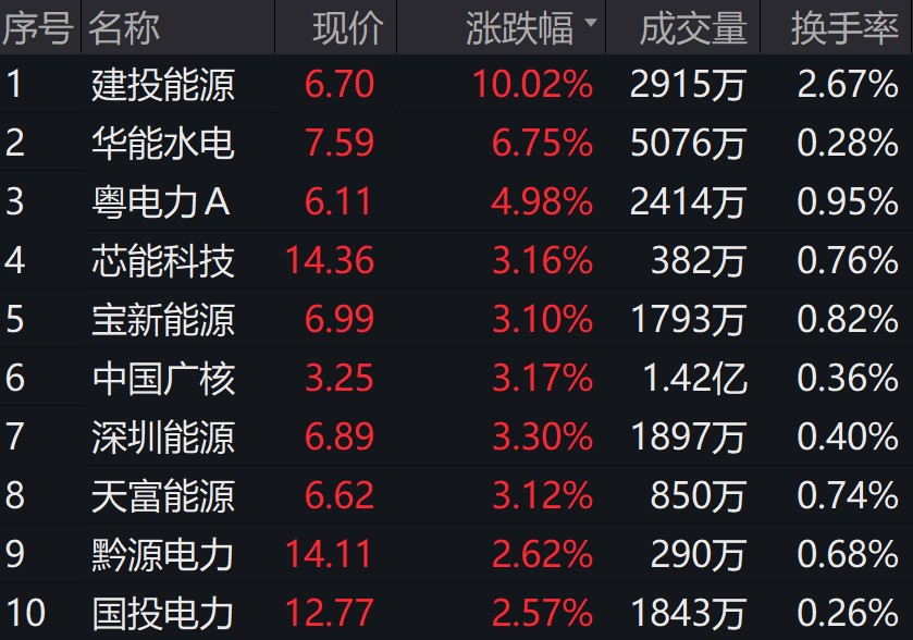 图片来源:wind