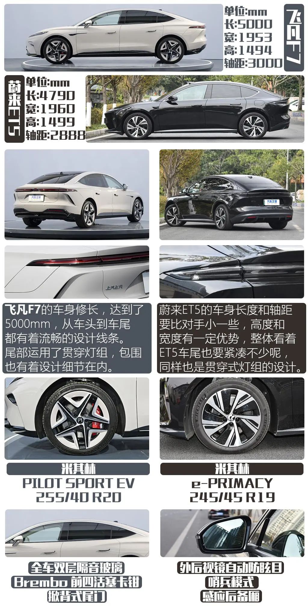 30万买大顶配,3.7秒破百堪比跑车,关键是帅!