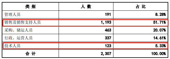 恒昌医药IPO：被合同诈骗，意向金和预付款或“打水漂”